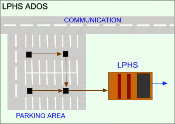 Schema ORL